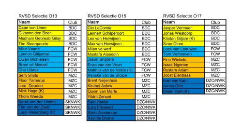 jeugdselecties recent 1 maart 2025