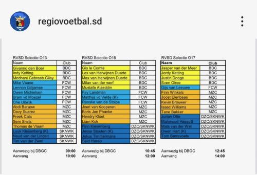 Selecties jeugd juni 2025